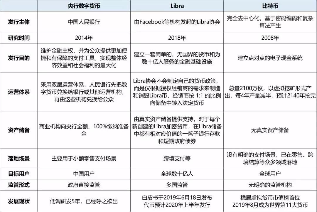 私人数字货币有哪些职能-私人数字货币与法定数字货币区别
