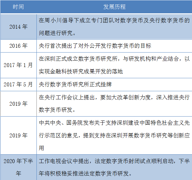 央行数字货币推出时间估计是什么时候-央行数字货币推出时间估计是什么时候的
