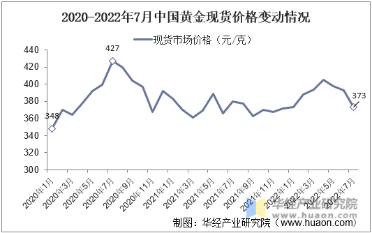 黄金价格-黄金价格今日最新价2023