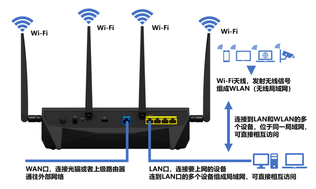外网是什么意思-小米路由器访问外网是什么意思