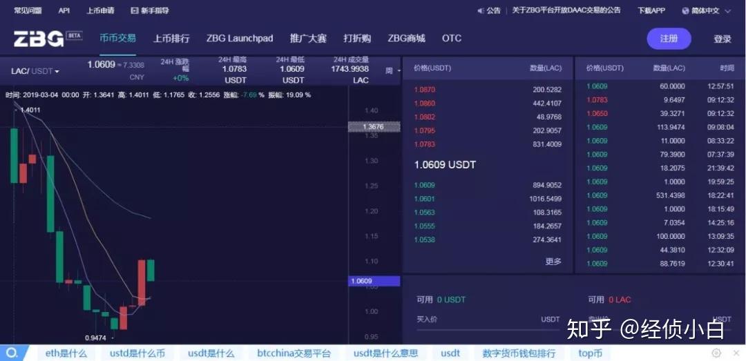 币圈最大的钱包-全球最大的币圈交易所