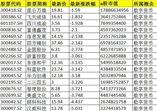 数字货币有哪些股票代码-数字货币有哪些股票代码呢