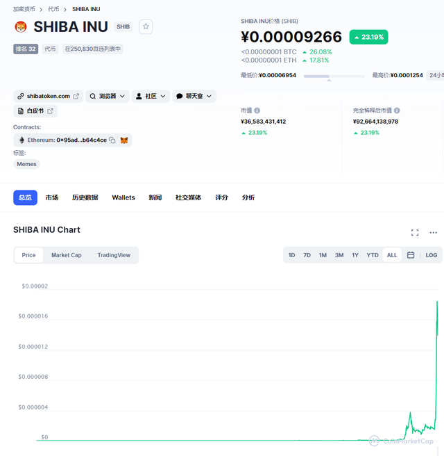 关于柴犬币2000元变成8000万的信息