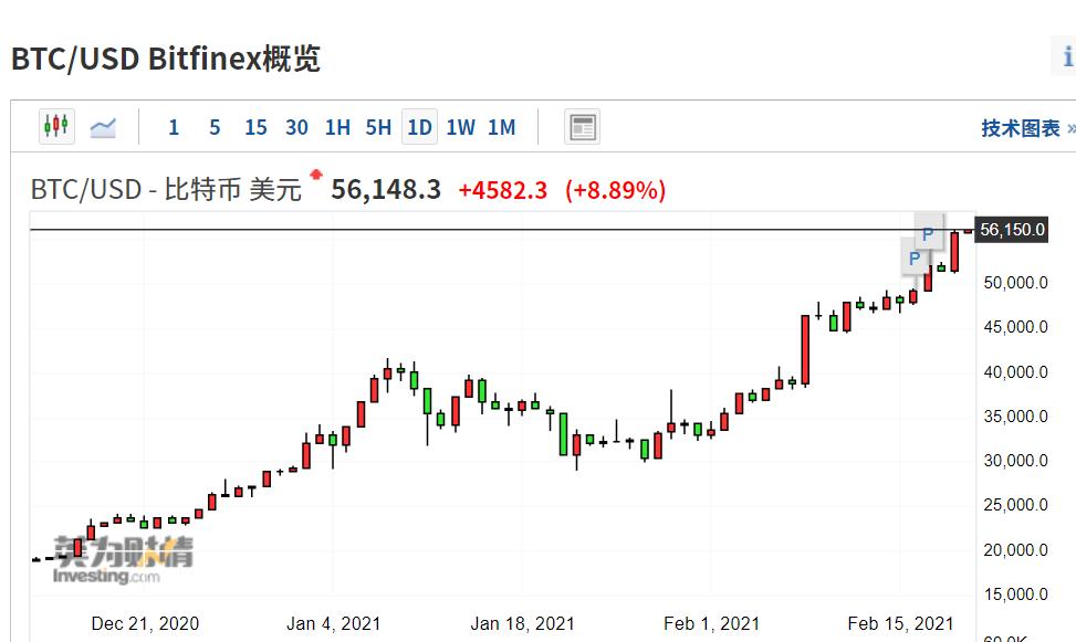 比特币价格实时行情走势图表-比特币价格实时行情走势图表最新