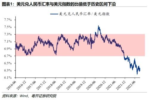 关于usdt汇率今日兑人民币汇率的信息