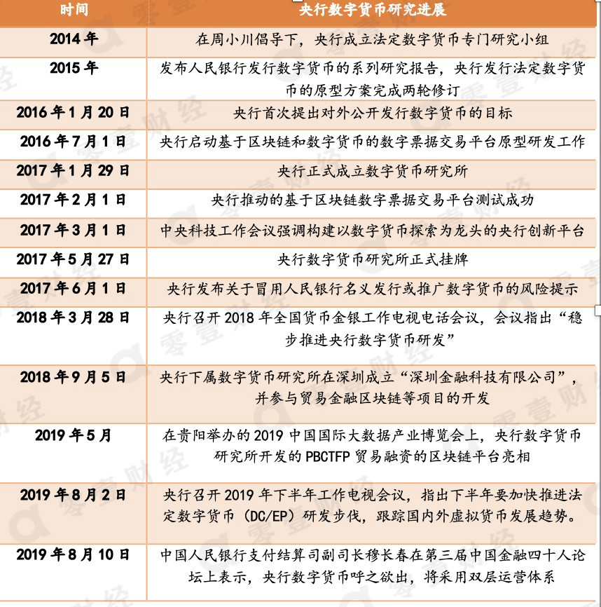 央行数字货币最新消息-维卡币对接央行数字货币最新消息