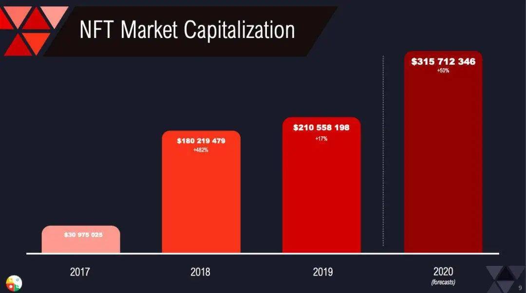 cryptokitties交易平台的简单介绍