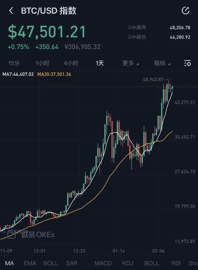 比特币最新价格-比特币最新价格行情以太坊实时行情