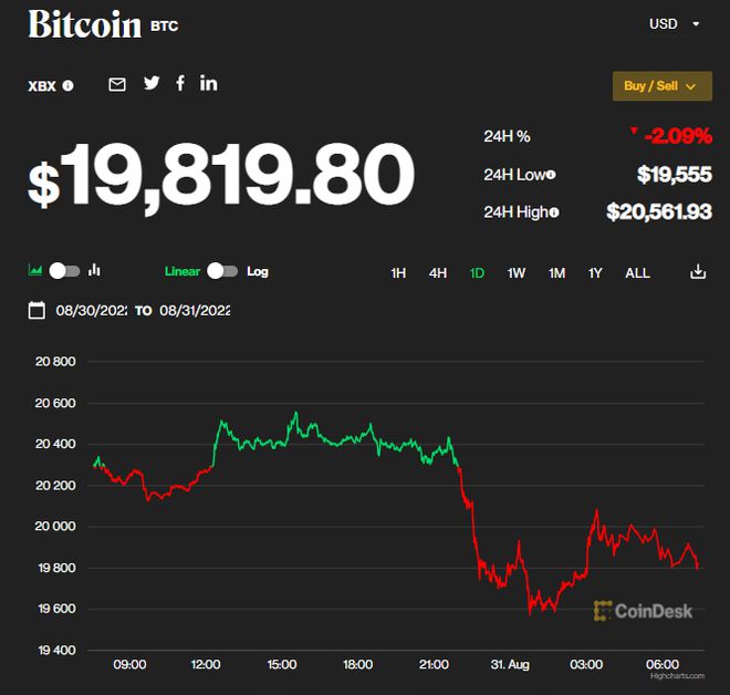 比特币是什么价格-比特币价格是什么意思