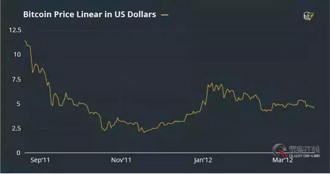 比特币是什么价格-比特币价格是什么意思