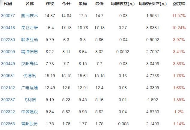 数字货币的主流币有哪些-数字货币前几名算是主流币