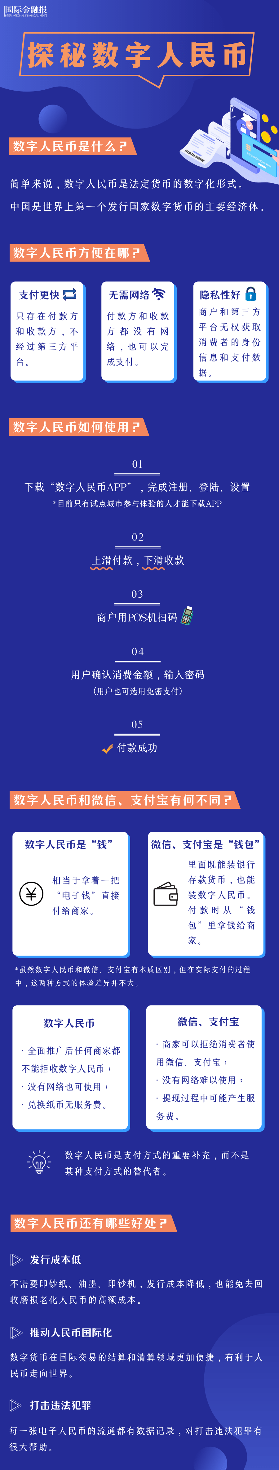 数字人民币app官方下载-中国数字人民币app官方下载