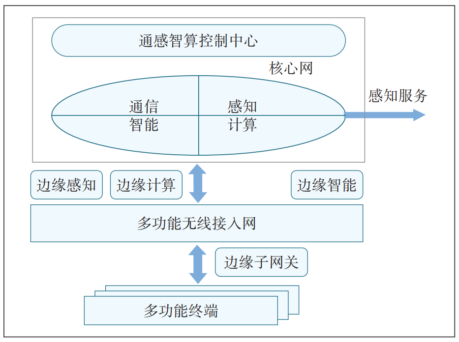 关于外网TG是啥的信息