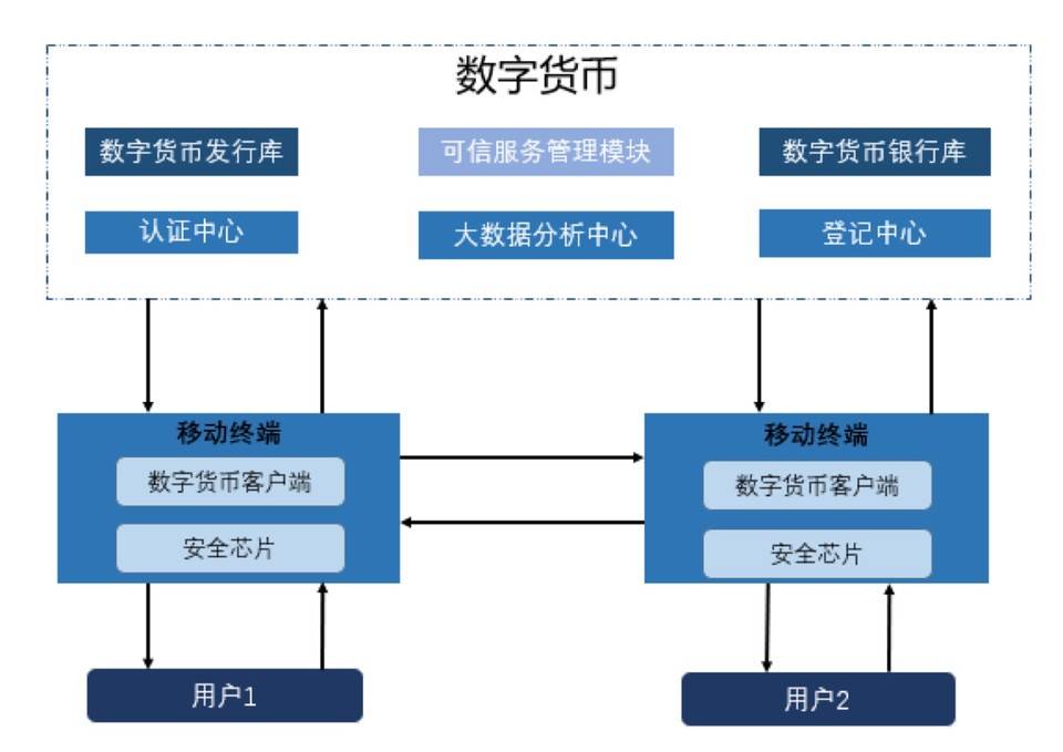 法定货币与商品货币的区别-法定货币与商品货币的区别是什么