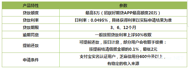 读秒钱包企业版靠谱吗-读秒钱包上征信吗2020