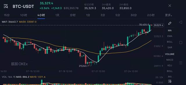 比特币一个价格今日行情-一个比特币价格今日的价格