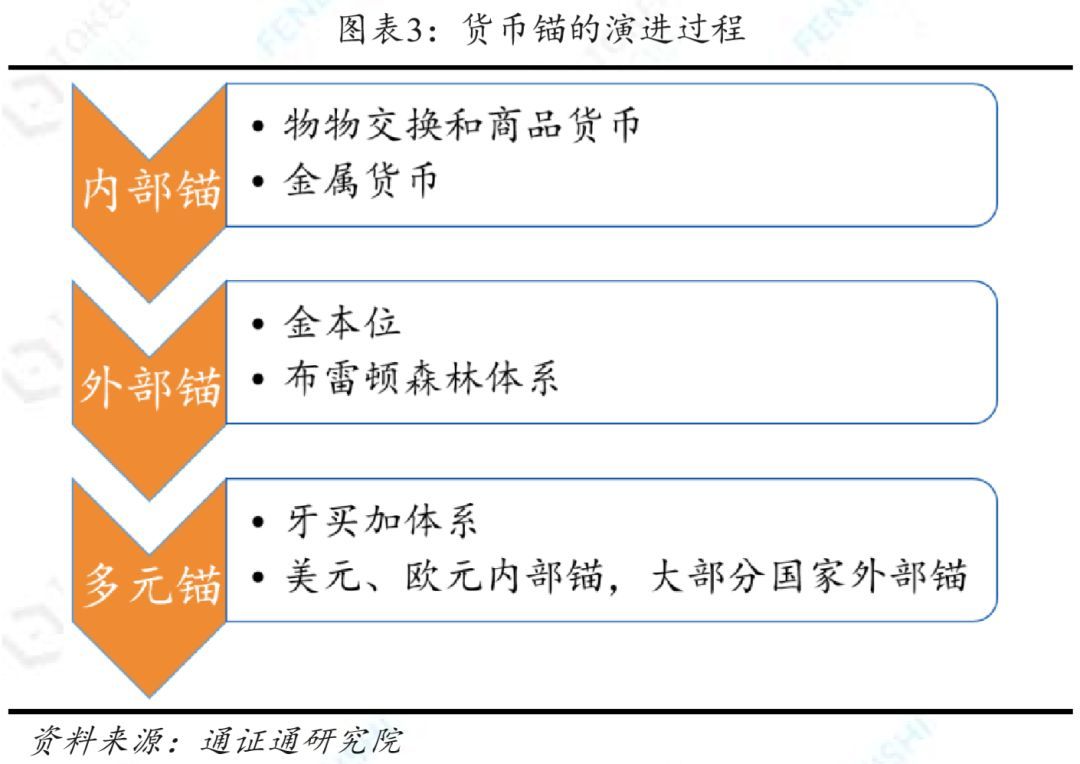 一般等价物-一般等价物的含义
