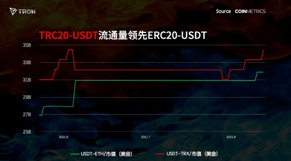 usdttrc20地址怎么看的简单介绍