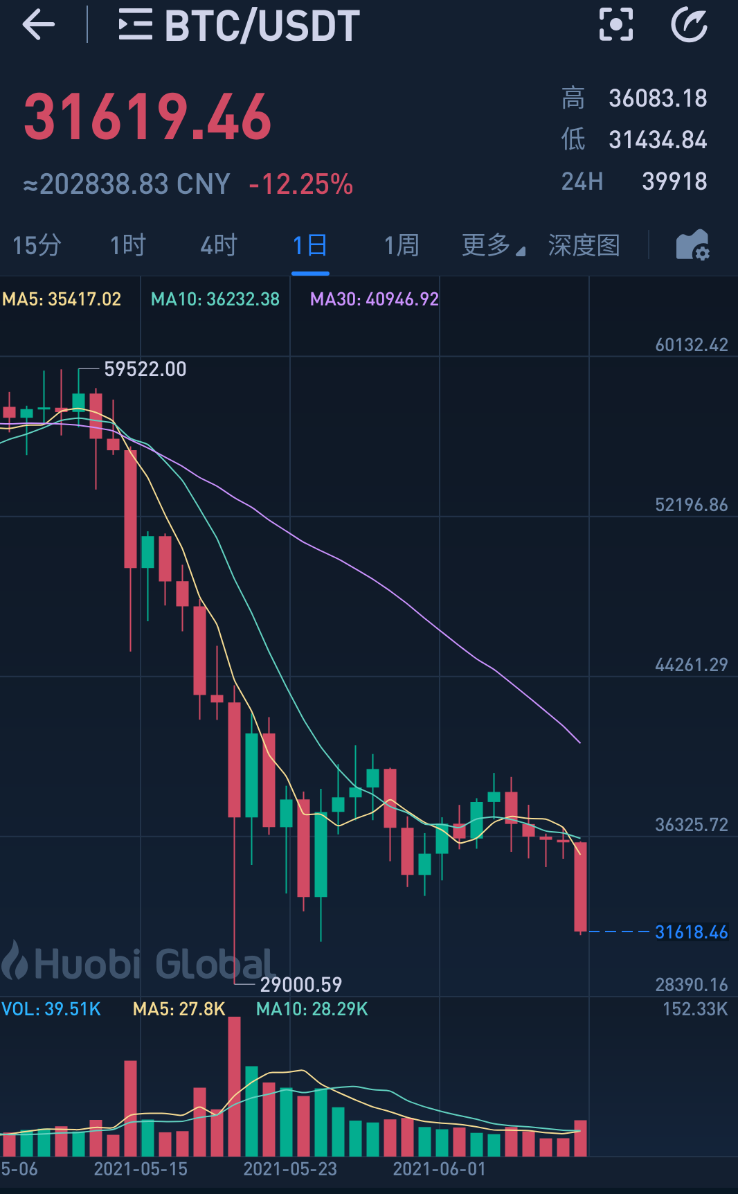 屎币今日最新价格-屎币今日最新价格走势图