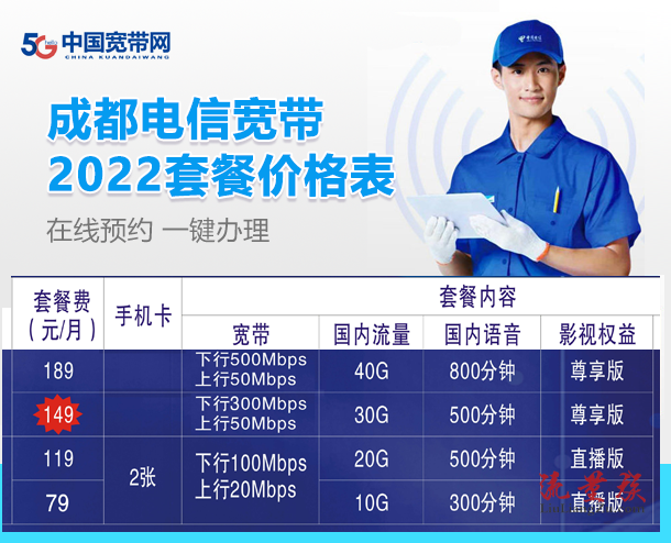 中国电信1000兆宽带套餐-中国电信1000兆宽带套餐一年多少