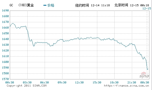 纽约原油期货实时行情新浪网-纽约原油期货行情实时行情新浪