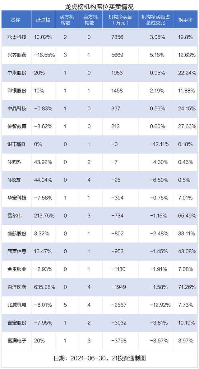 数字货币股票龙头股有哪些-数字货币股票龙头股有哪些A股