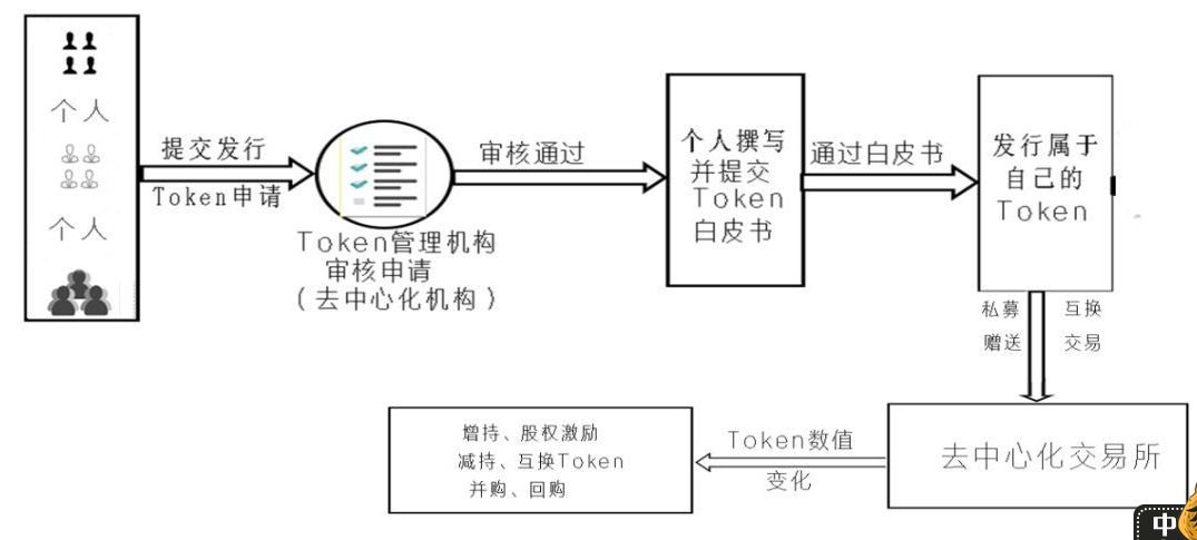 电子货币的概念及发行过程-电子货币的概念及发行过程是什么