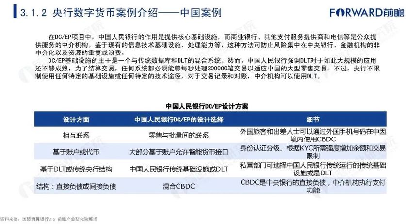目前数字货币的种类-目前数字货币的种类不包括