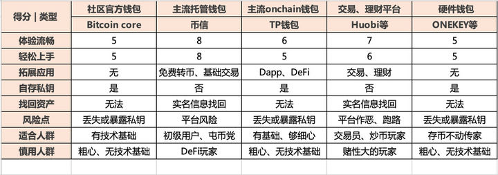 币圈公认最安全的钱包-币圈公认最安全的钱包排名