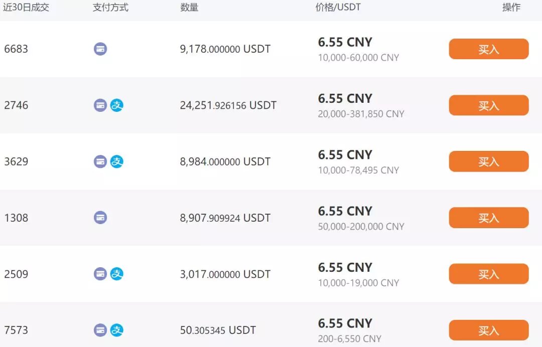 usdt交易平台违法吗-卖u赚了1700被判4年