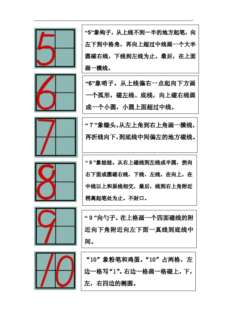 电报里数字的正确写法-电报从0至9各代表什么