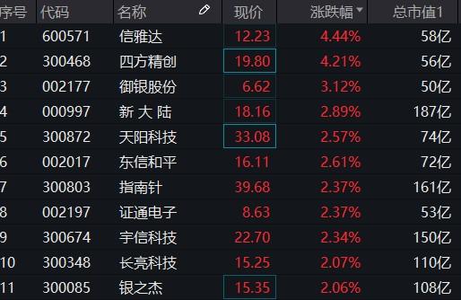 电子货币的概念股-电子货币的概念股票