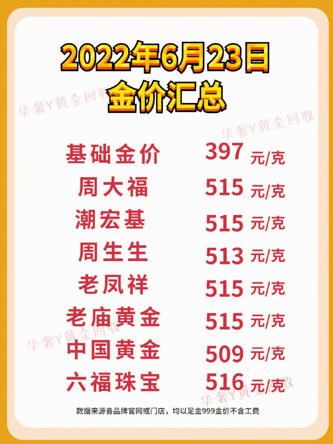 黄金价格回收-黄金价格回收价格