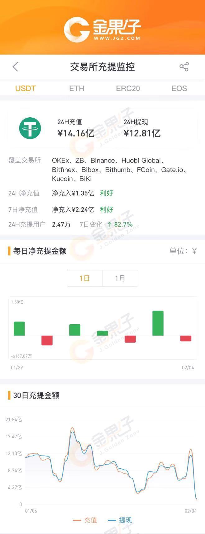 注册usdt钱包-usdt钱包注册教程