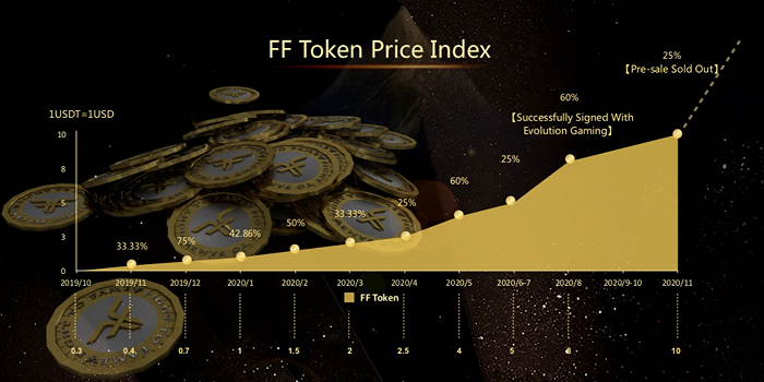 token机制安全吗的简单介绍