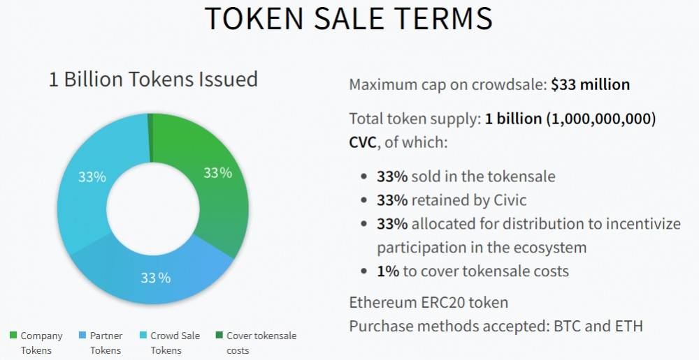 token机制安全吗的简单介绍