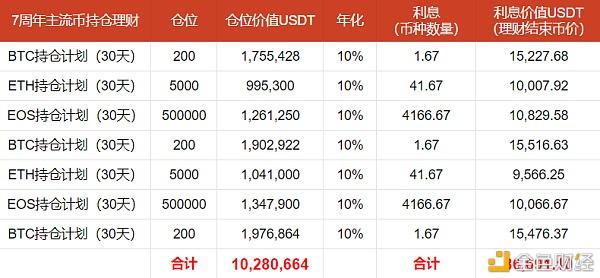 usdt利息收入稳定的简单介绍