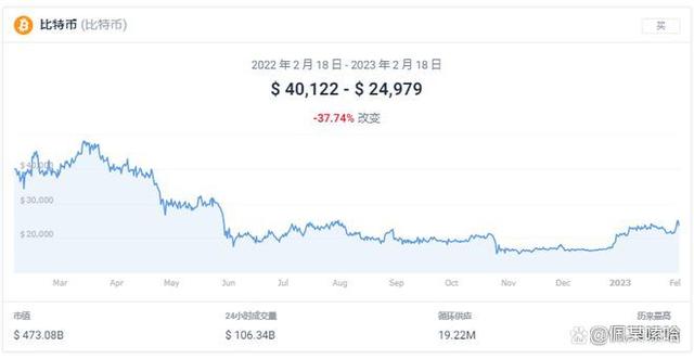 比特币价格实时行情美元-比特币价格实时行情美元价格