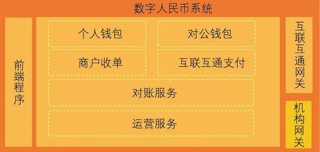 数字人民币由哪些运营机构参与运营-数字人民币由哪些运营机构参与运营的