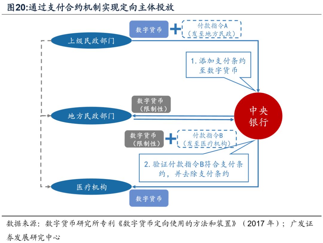 私人数字货币与法定数字货币区别-法定数字货币与私人数字货币的区别