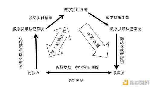 法定货币和法定流通货币的区别-法定货币和法定流通货币的区别在于
