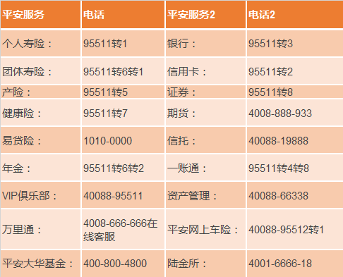 盛钱包人工电话号码-盛钱包客服热线人工电话