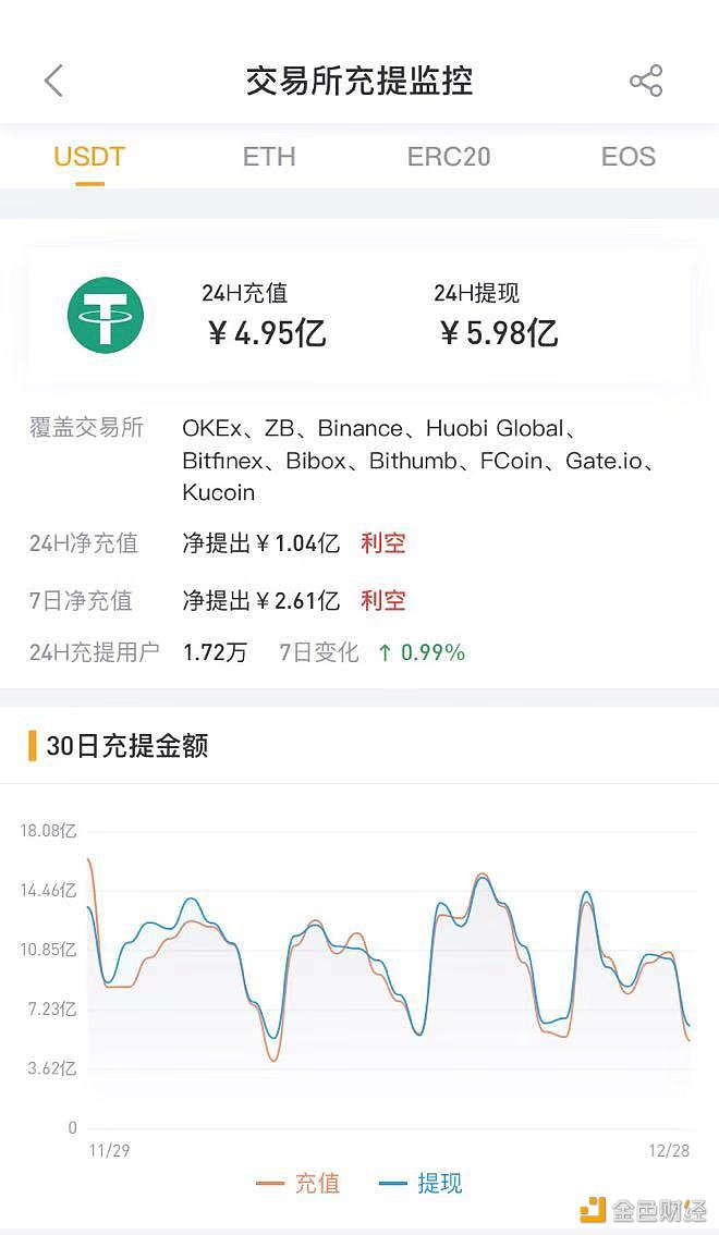 usdt钱包哪个好用-usdt钱包地址怎么弄
