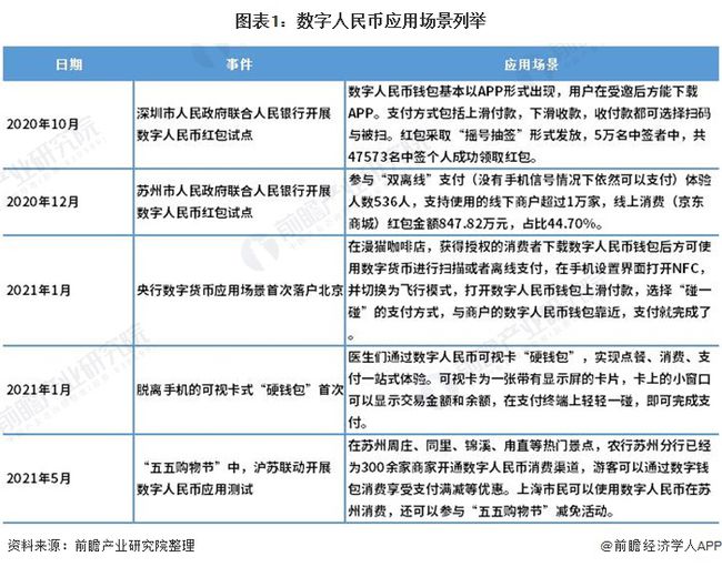 数字货币的作用和意义-数字货币到底有什么价值