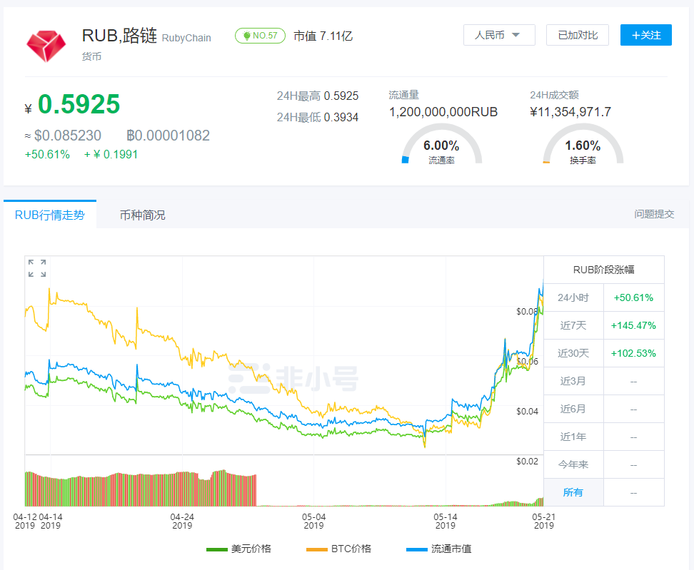 关于usdt钱包提现要交易量的信息