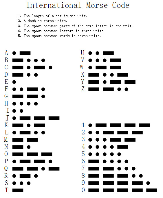 数字电报密码对照表-数字电报密码在线翻译