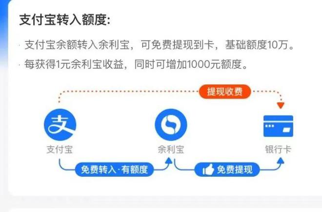 支付宝互相转账要手续费吗-支付宝互相转账要手续费吗?