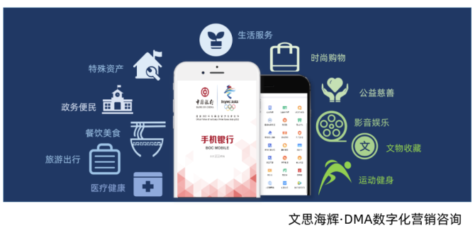 中国数字app-中国数字app是真的吗