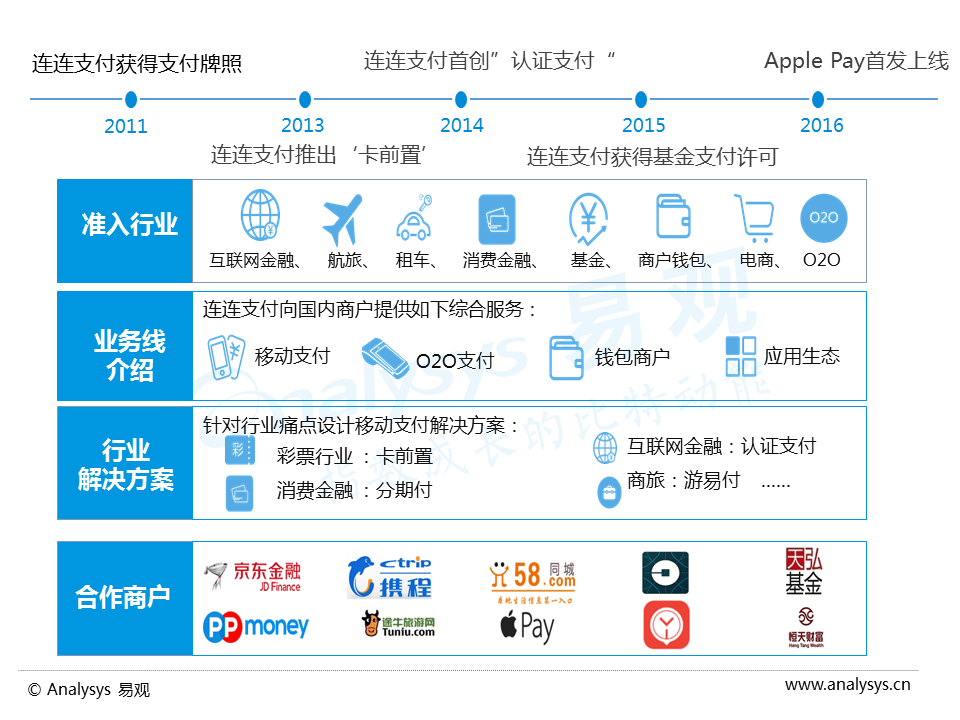 电子货币交易app的简单介绍