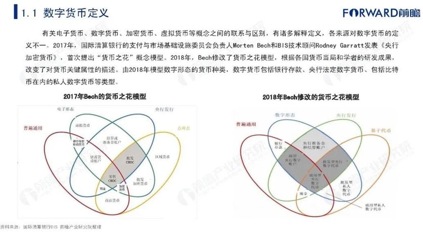 央行数字货币推出时间估计方法-央行数字货币推出时间估计方法是什么
